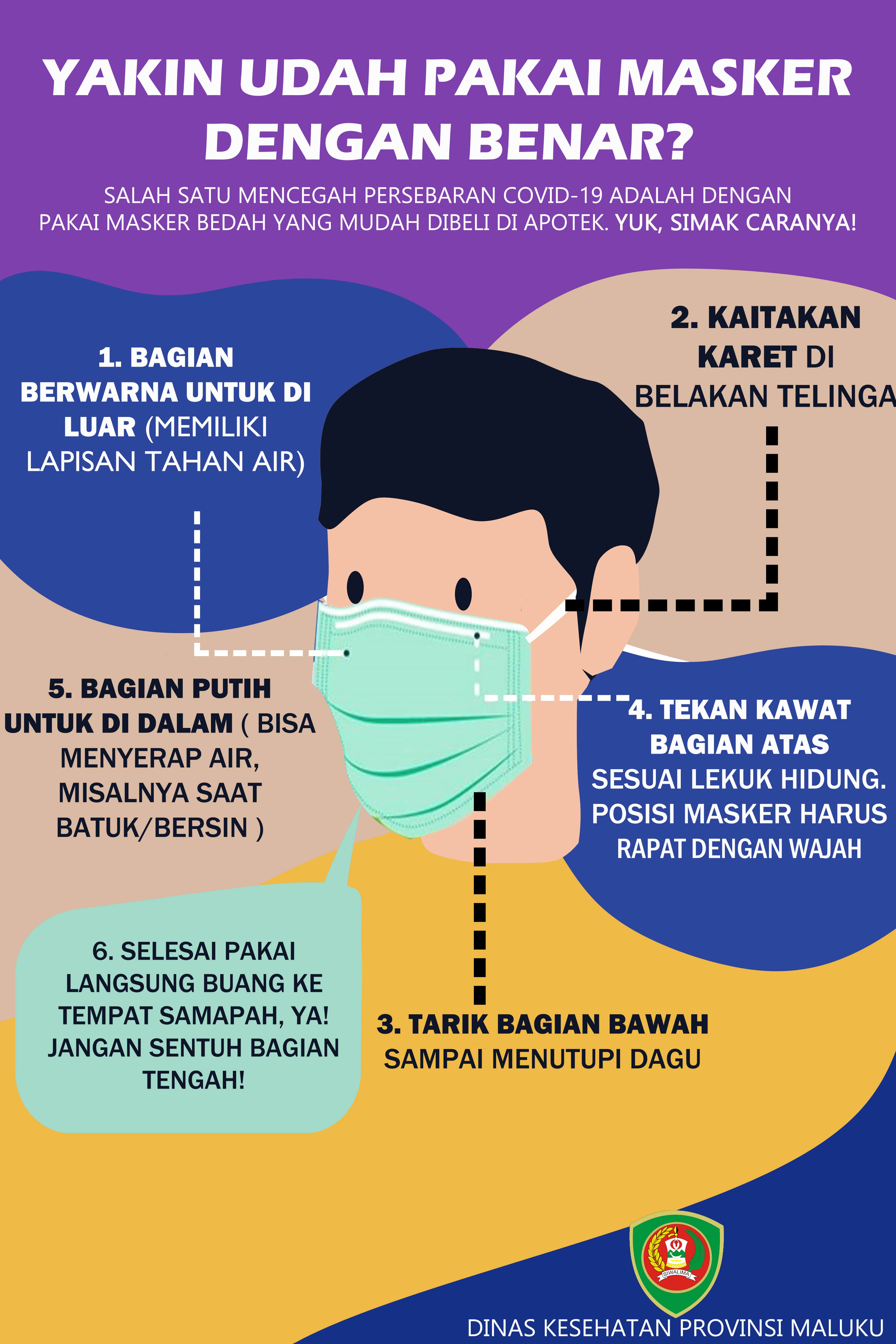 MEMAKAI MASKER